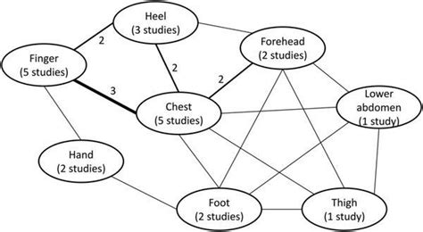 About that ‘normal’ capillary refill time… – ADC Online Blog