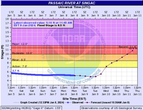 N.J. weather: These 7 towns could see major river flooding this week ...