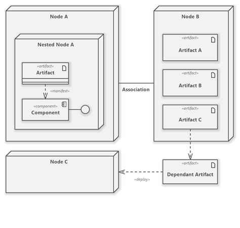 UML Deployment Diagram Tutorial - Software Ideas Modeler