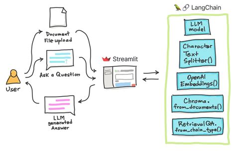 LangChain tutorial #4: Build an Ask the Doc app