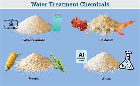 Flocculants for Stormwater Treatment: Balancing Safety and ...