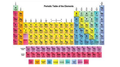 Periodic Table Charges Chart Two Birds Home - vrogue.co