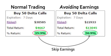 Tesla Stock Options Case Study (TSLA): Finding A Winning Strategy - See ...