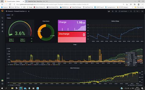 Growatt monitoring data logger - The Internet of Things - Power Forum - Renewable Energy Discussion