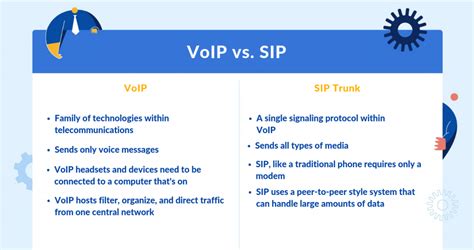 SIP Protocol 101: What it Is and How it Works