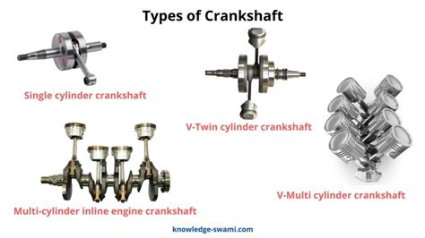 Crankshaft - knowledge-swami.com Crankshaft