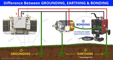 Difference Between Grounding, Earthing and Bonding