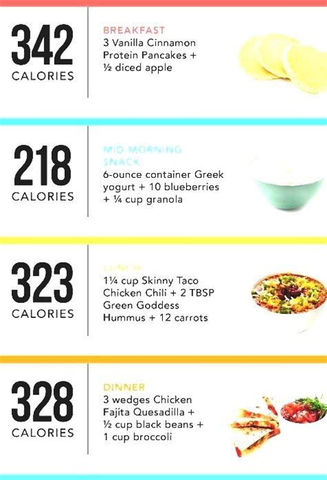 15 Unique Very Low Calorie Diet – Best Product Reviews