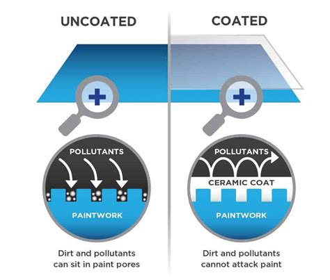 4 Benefits of a Ceramic Coating | YourMechanic Advice