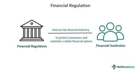 Financial Regulation - What Is It, Types, Examples, Advantages