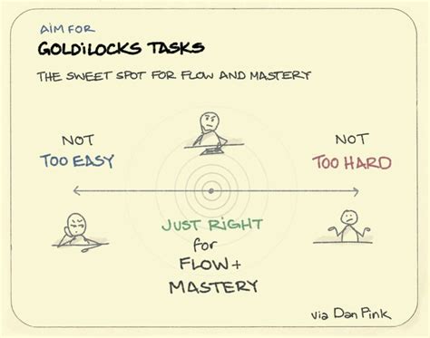 The Goldilocks Principle: How to Use it to Achieve Peak Performance - The Dream Catcher