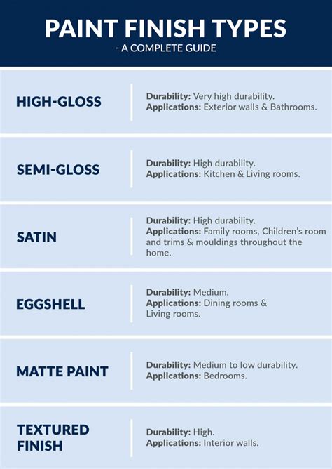 Complete Guide To Choose Paint Sheen Types For Your Home Space