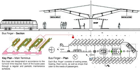 Bus Terminus Design - fareeha.in