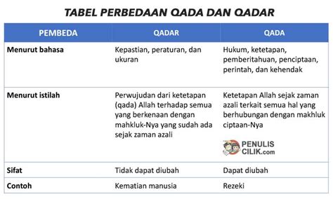 Contoh Qada Dalam Kehidupan Sehari Hari – Berbagai Contoh