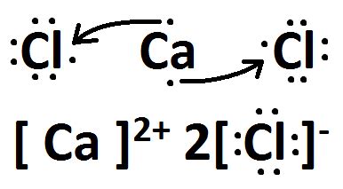 Strontium Lewis Dot Structure