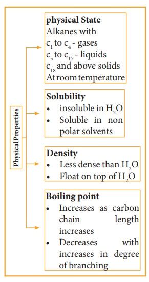 Physical Properties of Alkanes