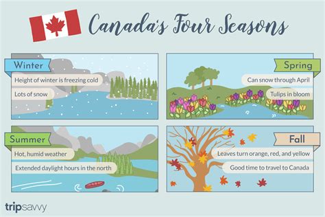 Introduction to Canada's Four Seasons