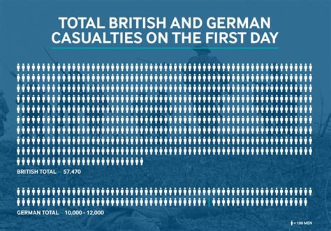 The Battle Of The Somme: WW1 - 5 Things You Need To Know | IWM