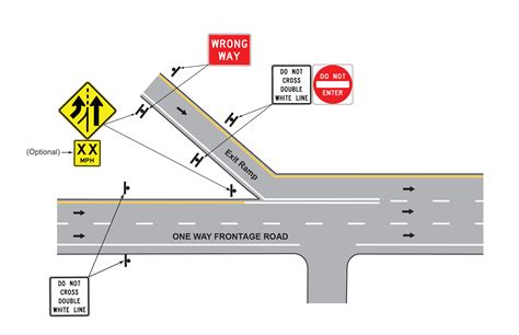 Sign Guidelines and Applications Manual: STOP and YIELD Signs