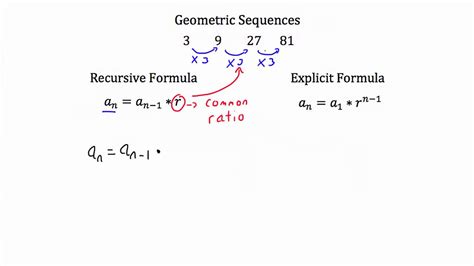 Geometric Sequence Equation - Tessshebaylo