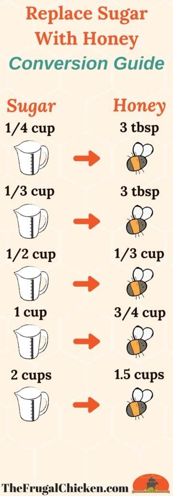 substitute honey for brown sugar