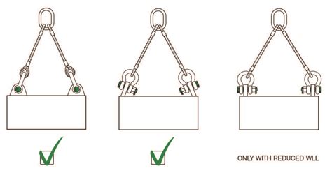 Selecting The Correct Shackle - Unirope