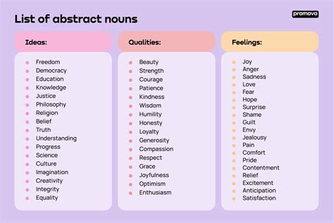 List Of Abstract Nouns In English Abstract Noun List - vrogue.co