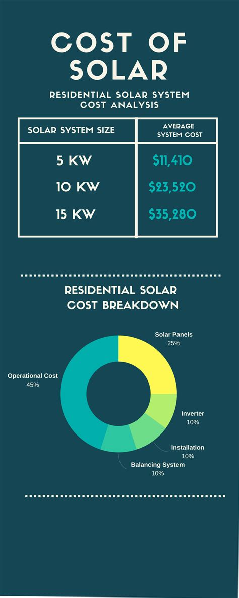 Residential solar panel installation cost ~ The Power of Solar: Energize Your Life