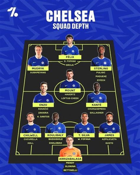 OneFootball on Instagram: "Chelsea have some serious squad depth 😳🔵 ...