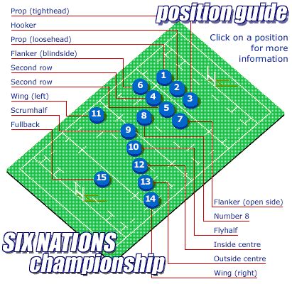 BBC News | Rugby World Cup | Stadiums | Clickable Map