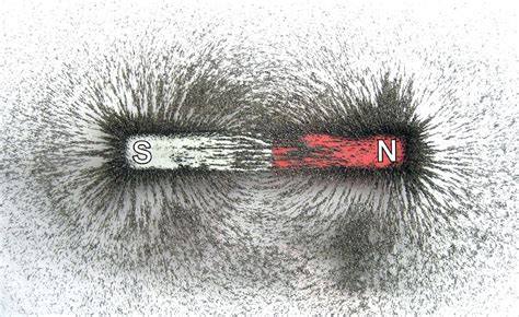 An Overview of Magnetic Field Lines and its Characteristics | EM Blog