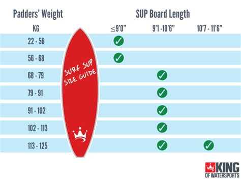 Stand Up Paddle Boarding Buying Guide | King of Watersports