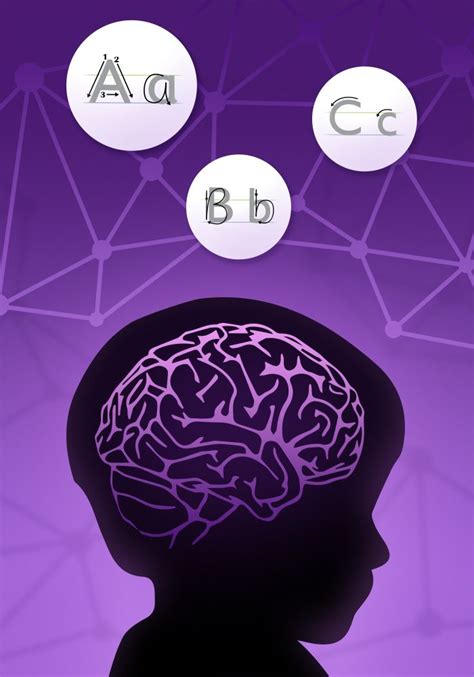 Long-Term Visual Memory and Its Impact on Spelling | Visual memory, Spelling activities, Visual