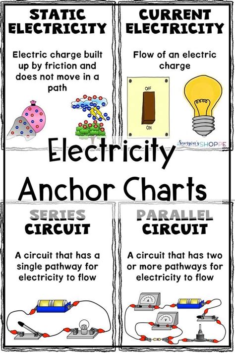 Electricity | Classroom Decor | These static and current electricity anchor chart posters are ...