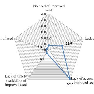 1: Production of pulses (t) and relative share of specific pulse crops ...