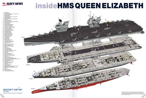 Inside the HMS Queen Elizabeth aircraft carrier [2424x1626] : r ...