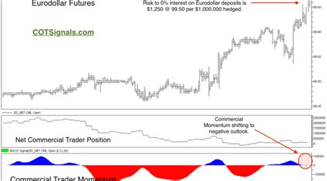 Eurobond Market - India Dictionary