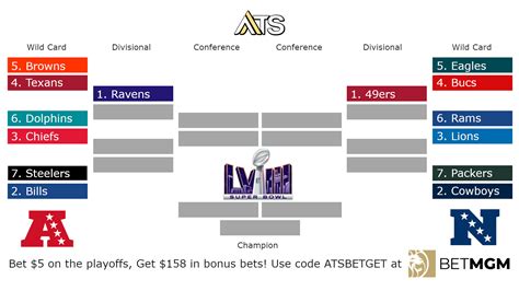 2024 Nfl Playoff Brackets Printable