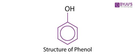 Uses Of Phenol with the Phenolic Resins and their Applications