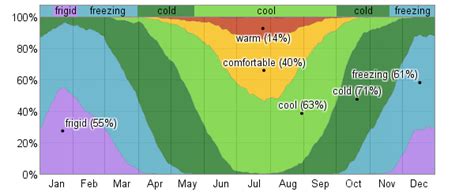 Average Weather For Greenville, Maine, USA - WeatherSpark