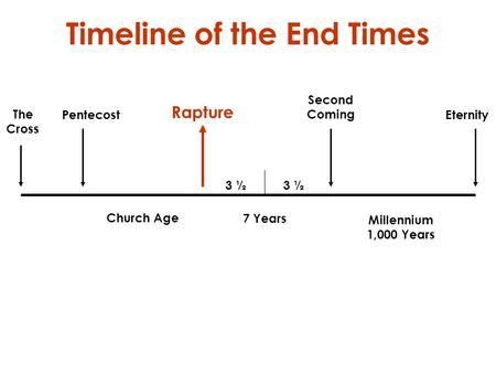 Timeline of the End Times