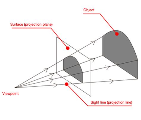 Perspective Projection | MAU ART & DESIGN GLOSSARY｜Musashino Art University