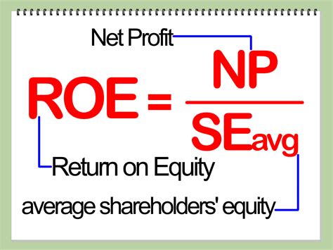 How to Calculate Return on Equity (ROE): 4 Steps (with Pictures)