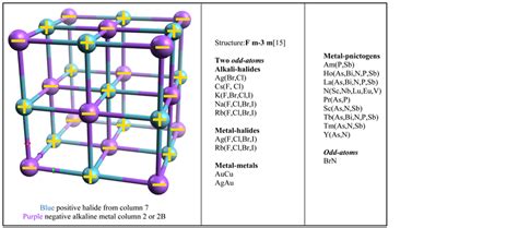 The Even-Odd and the Isoelectronicity Rules Applied to Single Covalent Bonds in Ionic, Double ...