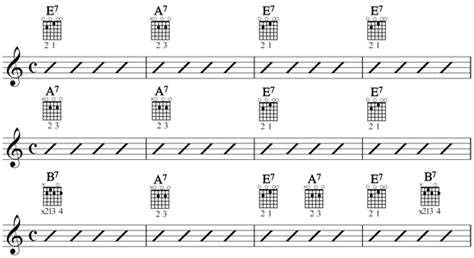 How to Play a 12 Bar Blues - Guitar Lesson