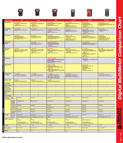 Digital MultiMeter Comparison Chart REV C 3.15 | Manualzz