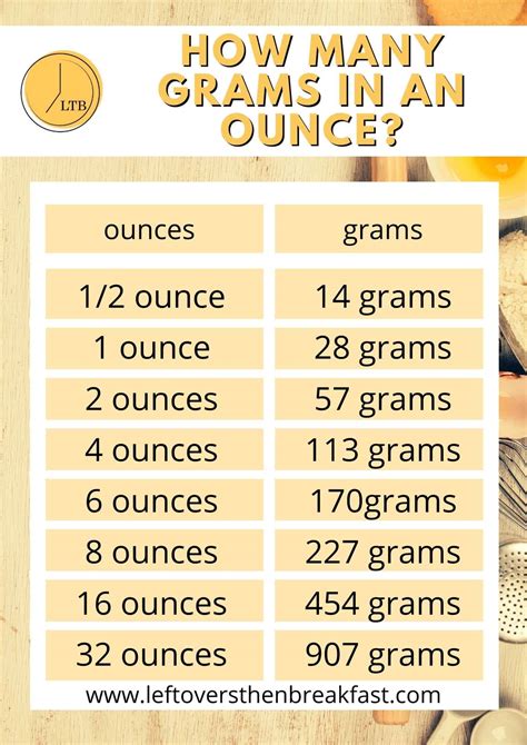 4 Grams Is How Many Ounces - ShabanaLeons