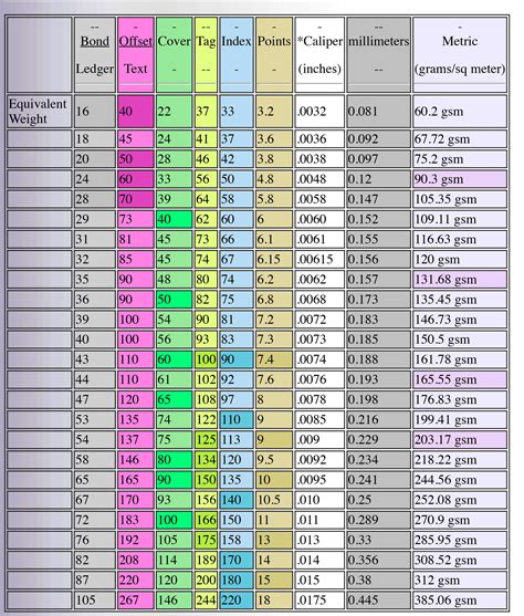 Weight Conversion Chart Printable - Printable Word Searches