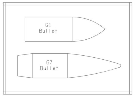 Ballistic Coefficient: Everything You Ever Wanted to Know - Pew Pew Tactical