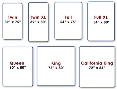 Size Of Twin Mattress Vs Full at Ruby Gallion blog